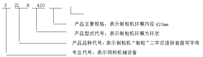 SZLH420型號含義